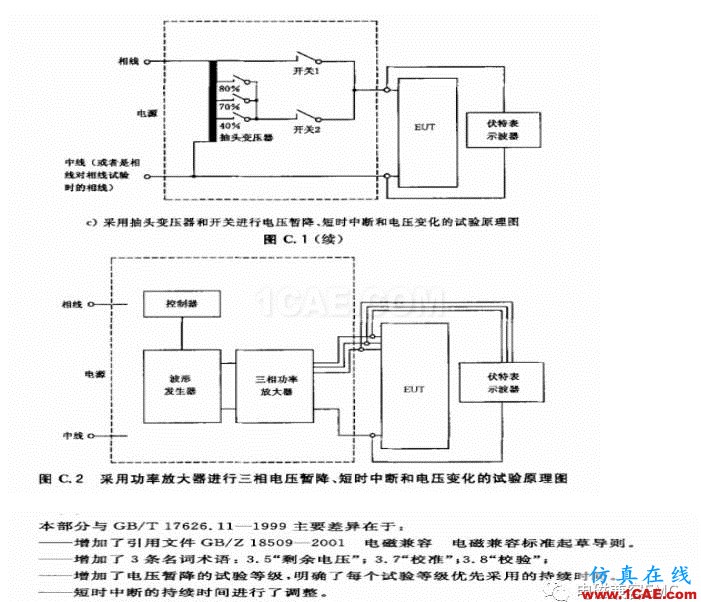 電磁兼容刨根究底微講堂之電壓暫降、短時中斷以及電壓變化標準解讀與交流20170401HFSS分析圖片8