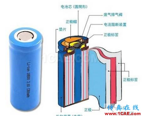 剖析電池內(nèi)部結(jié)構(gòu)和機(jī)理HFSS培訓(xùn)的效果圖片16