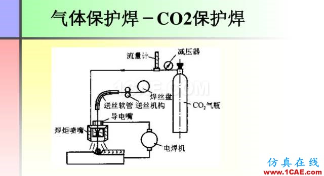 100張PPT，講述大學(xué)四年的焊接工藝知識，讓你秒變專家機械設(shè)計圖片27