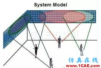 【果斷收藏】5G手機天線技術(shù)縱橫談HFSS圖片3