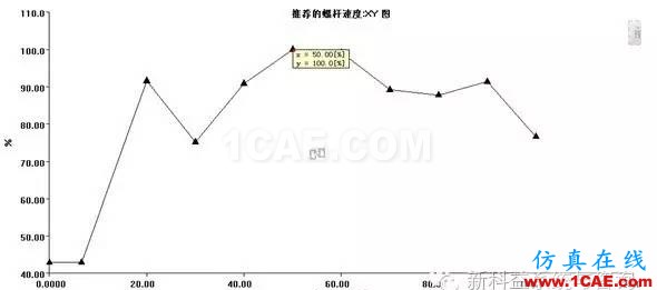 【干貨分享】Moldflow應用常見問題解答系列之四moldflow培訓的效果圖片4