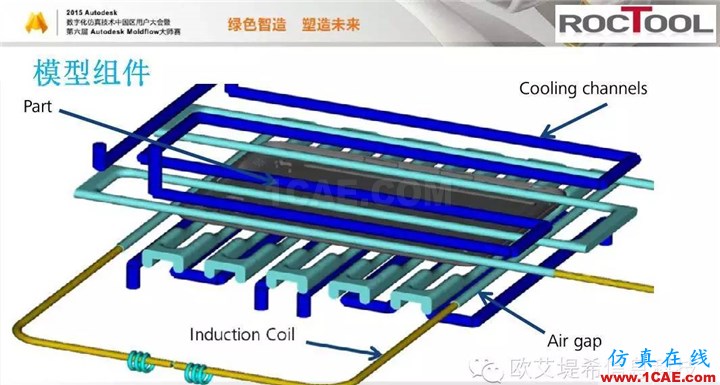 Moldflow 重大福利 快來領(lǐng)?。。?！ 高峰論壇演講PPT之六moldflow仿真分析圖片17