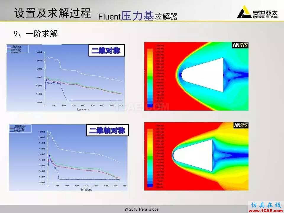 應(yīng)用 | 高超音速鈍體流場(chǎng)ansys分析圖片21