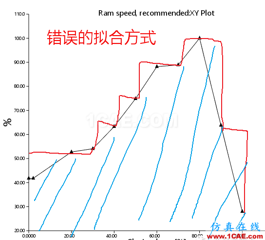 模流分析軟件指導注塑試模案例moldflow培訓課程圖片5