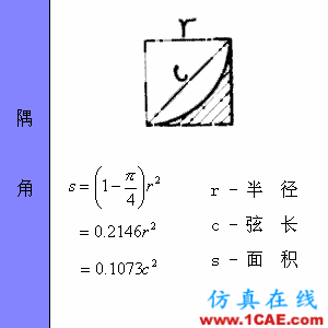 快接收，工程常用的各種圖形計(jì)算公式都在這了！AutoCAD仿真分析圖片26