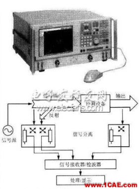 新型藍牙PIFA天線設(shè)計