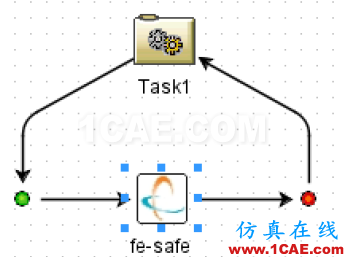 使用Isight中fesafe組件進行表面完整性敏度分析