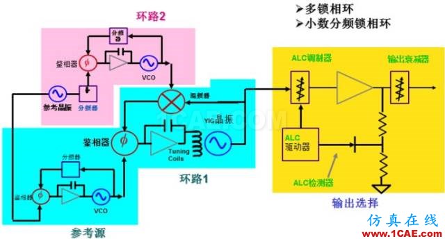 圖文并茂，一文讀懂信號源HFSS培訓(xùn)課程圖片12