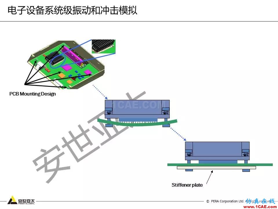 方案 | 電子設(shè)備仿真設(shè)計整體解決方案HFSS分析案例圖片20