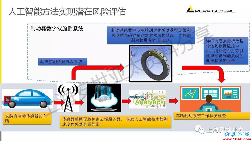 技術分享 | 仿真技術在新能源汽車與子系統(tǒng)領域的應用ansys結構分析圖片28