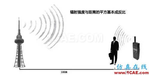 【無線電科普知識】手機(jī)與移動基站天線的電磁輻射強(qiáng)度哪個對人的影響大？HFSS仿真分析圖片2