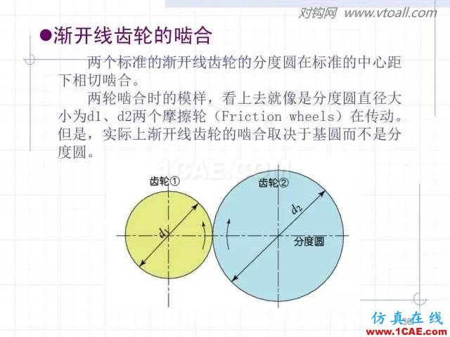 齒輪齒條的基本知識(shí)與應(yīng)用！115頁ppt值得細(xì)看！機(jī)械設(shè)計(jì)圖例圖片36