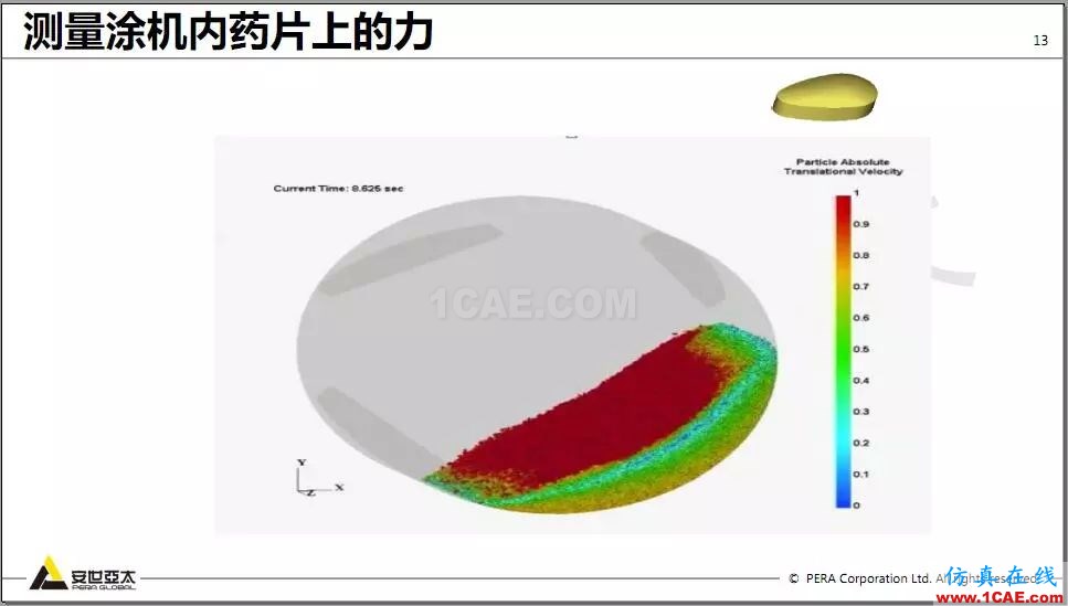 教程 | Rocky DEM與ANSYS Fluent耦合計算案例演示HFSS培訓(xùn)的效果圖片13