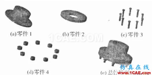 CATIA軟件的幾個使用技巧Catia分析圖片2