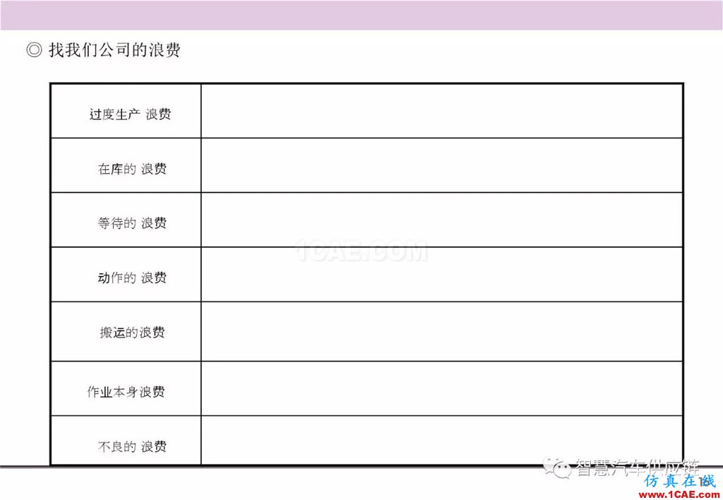 【生產(chǎn)管理】經(jīng)典培訓(xùn)PPT——生產(chǎn)的浪費(fèi)及去除機(jī)械設(shè)計(jì)教程圖片17