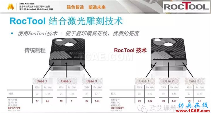 Moldflow 重大福利 快來領(lǐng)?。。?！ 高峰論壇演講PPT之六moldflow分析案例圖片34