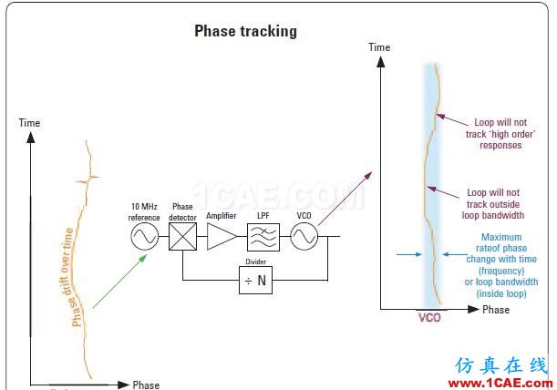 相位相參，你知道嗎?ansys hfss圖片3