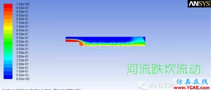 ANSYS FLUENT高清有聲視頻教程下載，含源文件fluent仿真分析圖片4