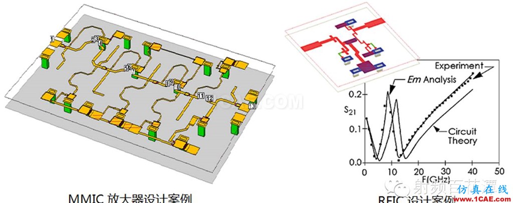 各種計算電磁學(xué)方法比較和仿真軟件ADS電磁培訓(xùn)教程圖片13