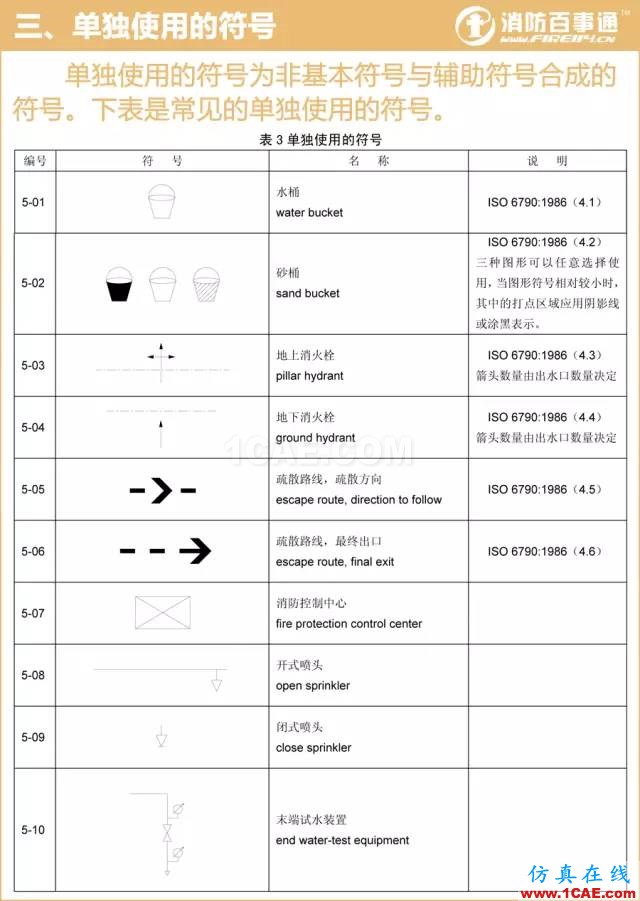 消防圖例大全 看圖紙不求人！【轉(zhuǎn)發(fā)】AutoCAD技術(shù)圖片3