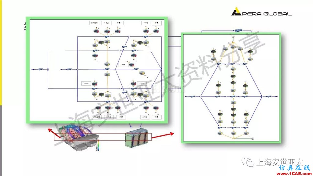 技術分享 | 仿真技術在新能源汽車與子系統(tǒng)領域的應用ansys培訓課程圖片20