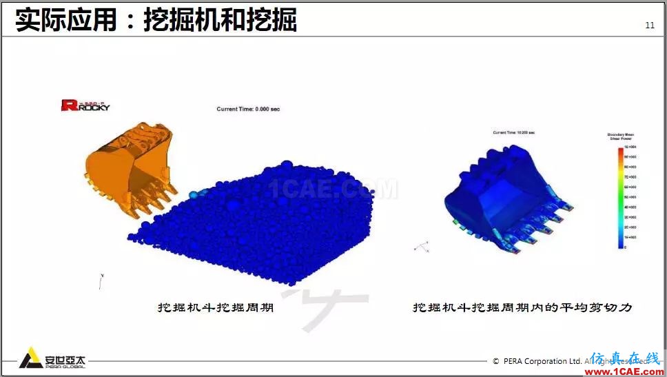 教程 | Rocky DEM與ANSYS Fluent耦合計算案例演示HFSS培訓(xùn)的效果圖片11