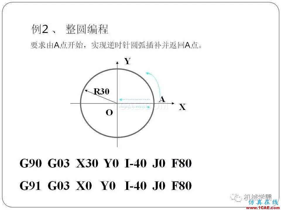 【收藏】數(shù)控銑床的程序編程PPT機械設計圖例圖片30