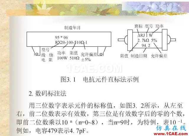 最全面的電子元器件基礎(chǔ)知識(shí)（324頁(yè)）HFSS培訓(xùn)課程圖片17