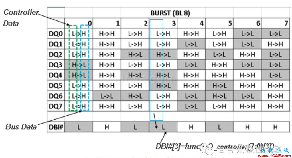 T47 [Design Con之一] DBI功能對(duì)DDR4系統(tǒng)的影響HFSS培訓(xùn)課程圖片9