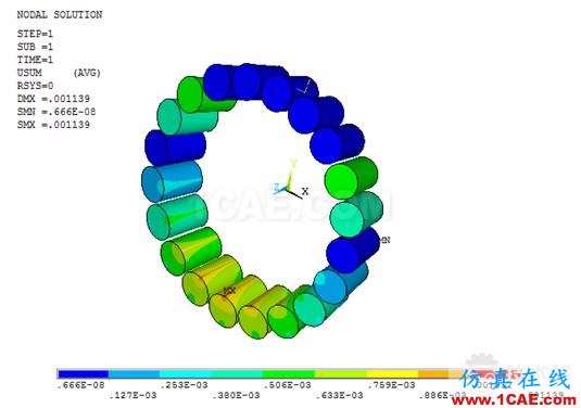 滾子軸承有關空心度 接觸 負荷等問題研究ansys workbanch圖片20