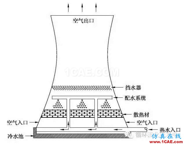 3D模擬還原｜解讀江西宜春豐城電廠工地倒塌事故的背后原因ansys workbanch圖片11