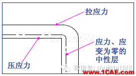 「沖壓基礎知識普及」最全的沖壓工藝與產品設計資料（視頻）~ansys結構分析圖片35