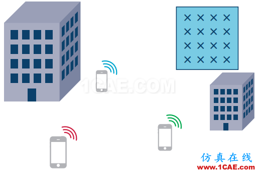 5G Massive MIMO與波束賦形關(guān)系及背后的信號(hào)處理HFSS培訓(xùn)的效果圖片7