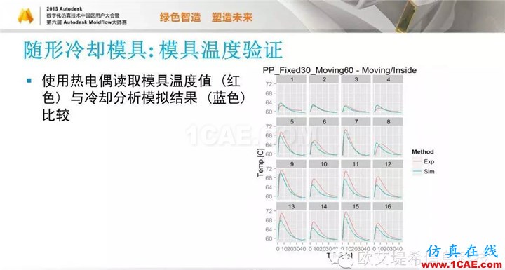 Moldflow 重大福利 快來領(lǐng)?。。?！ 高峰論壇演講PPT之五moldflow注塑分析圖片45