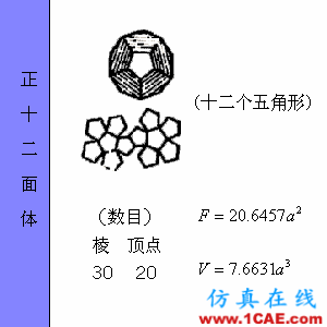 快接收，工程常用的各種圖形計(jì)算公式都在這了！AutoCAD分析案例圖片38