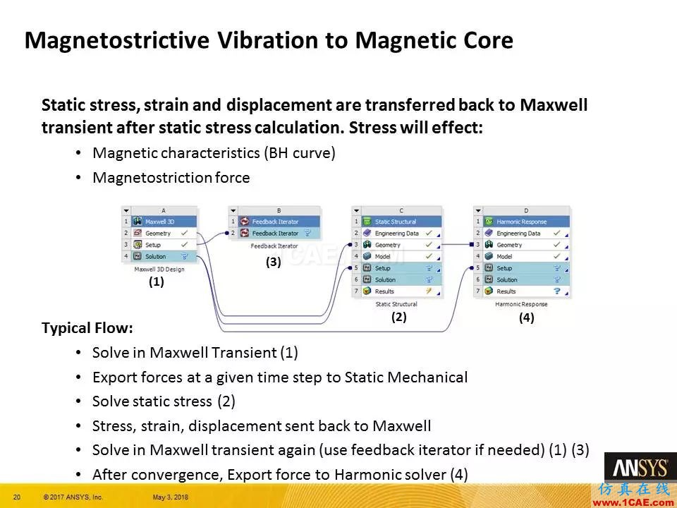 ANSYS 19.0 | Maxwell 新功能亮點(diǎn)Maxwell應(yīng)用技術(shù)圖片20