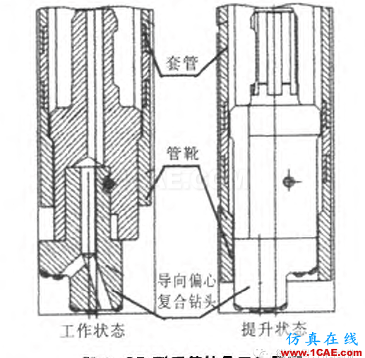 SD型潛孔錘跟管鉆具的研制ansys仿真分析圖片3