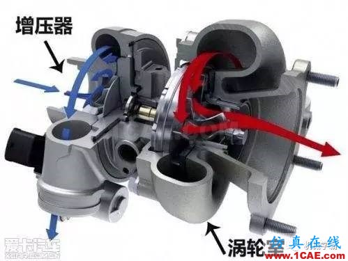 渦輪增壓器是怎么運(yùn)作的？原理視頻機(jī)械設(shè)計(jì)教程圖片4