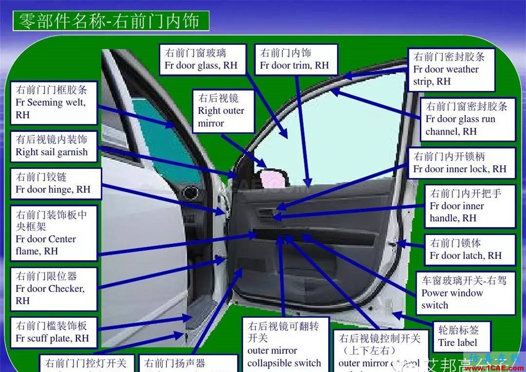 汽車零部件中英文圖解大全（珍藏版）機(jī)械設(shè)計(jì)技術(shù)圖片5