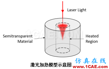 COMSOL仿真大賽來看看-仿真案例欣賞2ansys workbanch圖片25