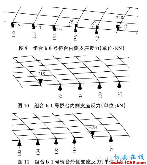 【技術(shù)文獻】某公路小半徑曲線梁橋設(shè)計分析Midas Civil分析圖片6