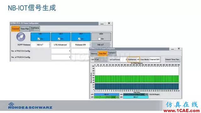 創(chuàng)新不止！一文讀懂NB-IoT原理及測(cè)試ansysem應(yīng)用技術(shù)圖片95