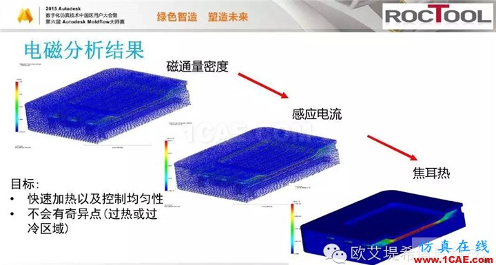 Moldflow 重大福利 快來領(lǐng)?。。?！ 高峰論壇演講PPT之六moldflow結(jié)果圖片20