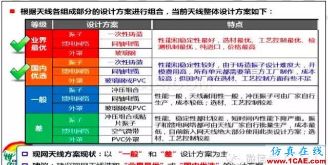 最好的天線基礎(chǔ)知識(shí)！超實(shí)用 隨時(shí)查詢(20170325)【轉(zhuǎn)】HFSS結(jié)果圖片29