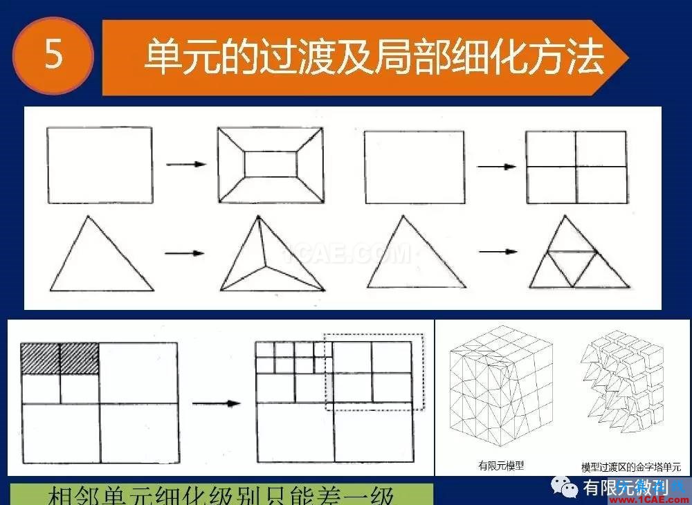 【有限元培訓(xùn)一】CAE驅(qū)動(dòng)流程及主要軟件介紹ansys結(jié)構(gòu)分析圖片14