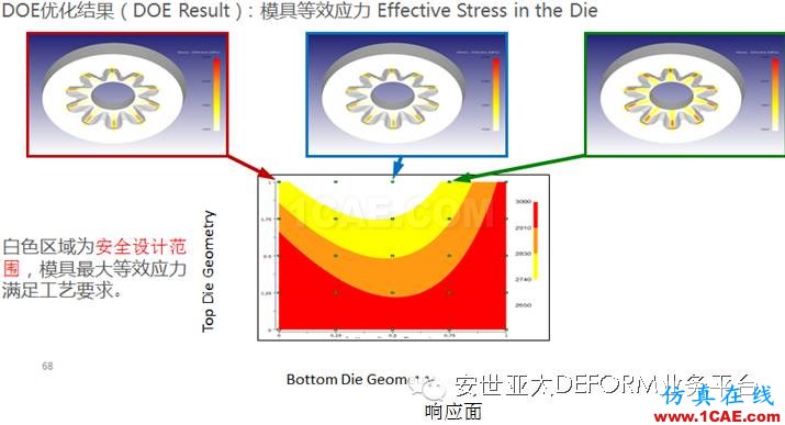 讓它幫你解決問題-DEFORM軟件DOE/OPT多目標(biāo)優(yōu)化設(shè)計(jì)系統(tǒng)Deform應(yīng)用技術(shù)圖片10