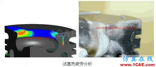 Fe-safe軟件功能介紹fe-Safe技術(shù)圖片8