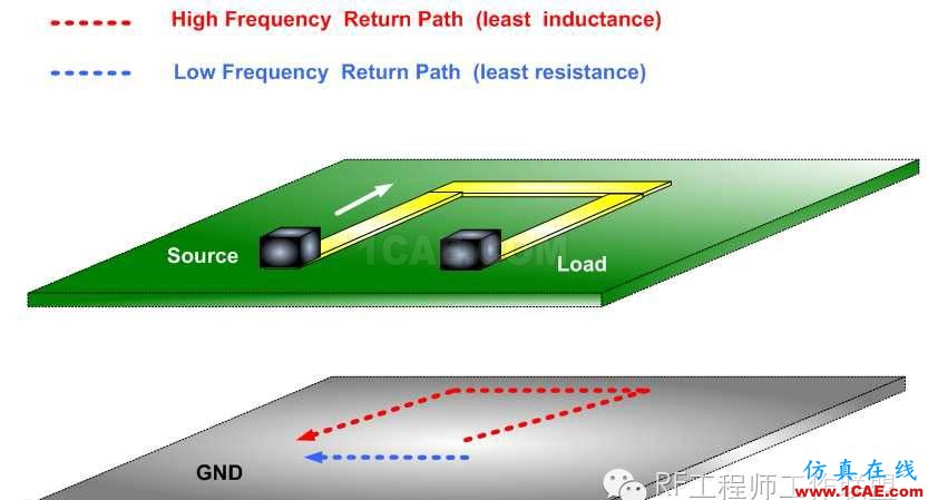 差分信號(hào)剖析與探討HFSS結(jié)果圖片76