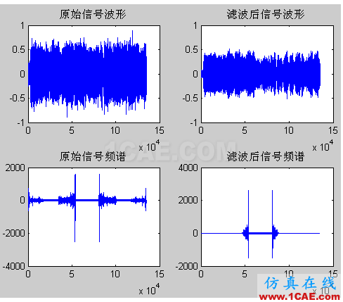 代做畢業(yè)設(shè)計(jì)-MATLAB的條碼、車牌、指紋、圖像識(shí)別-QQ572426200