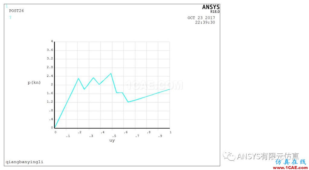 基于ANSYS的鋼筋混泥土復合墻板力學性能分析ansys workbanch圖片6